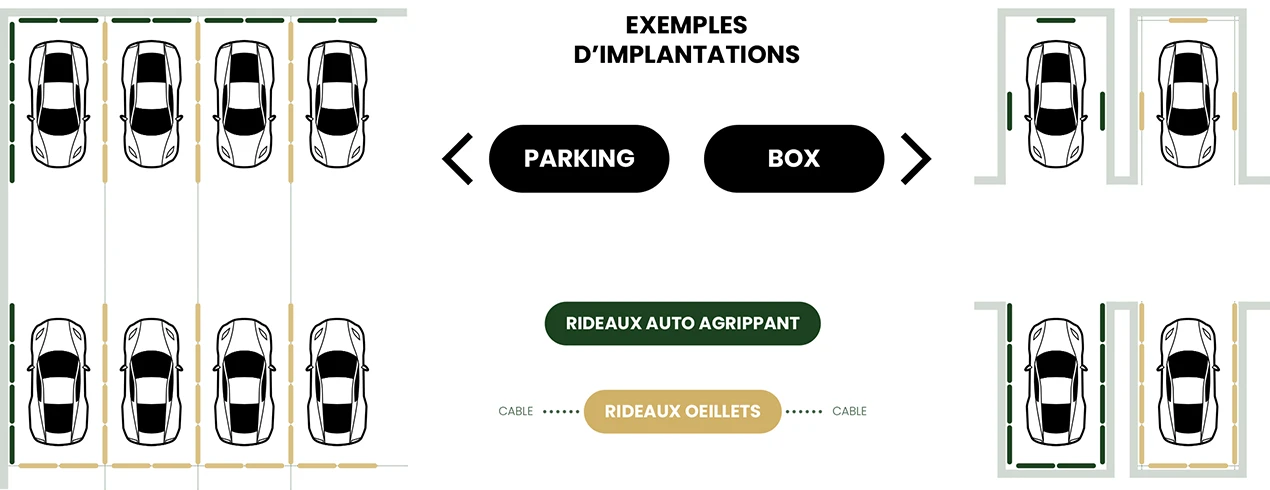 schema configuration parking vikkar