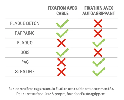 Tableau fixations